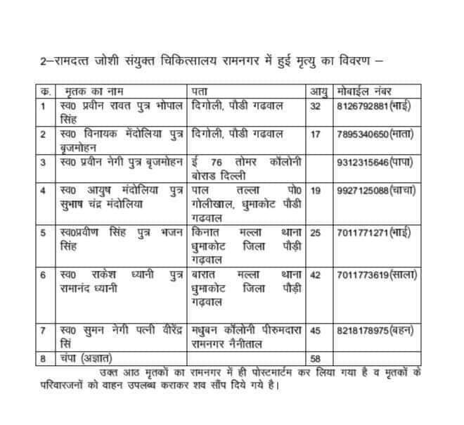 41466f9284bb4fb7b06c289944073bfd हृदय विदारक घटना: ओवरलोडिंग बस ने छीन ली 36 लोगो की जिंदगियां, जाने कैसे हुआ हादसा।