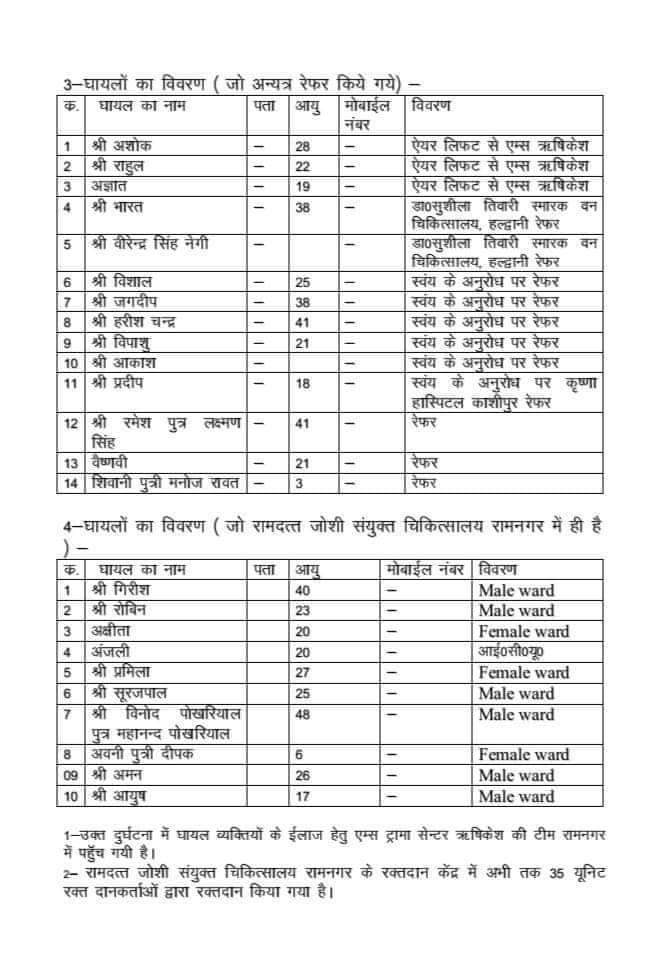 ecd4daebf5b34206bd6445dfb32c26d2 हृदय विदारक घटना: ओवरलोडिंग बस ने छीन ली 36 लोगो की जिंदगियां, जाने कैसे हुआ हादसा।