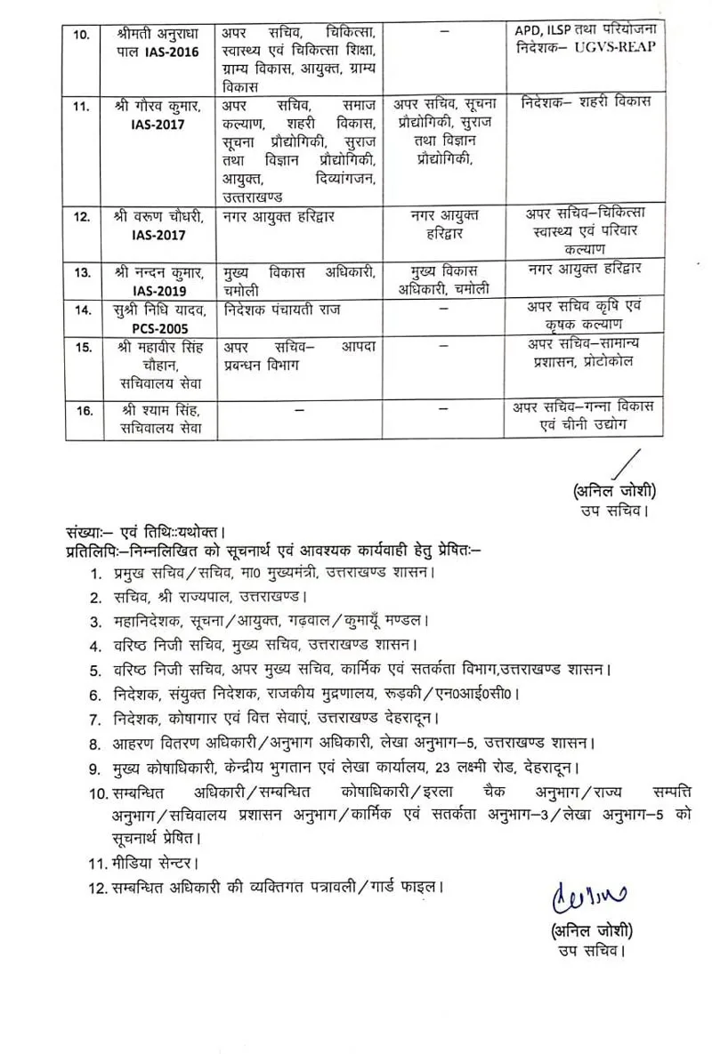 अधिकारियों के तबादले की सूची
