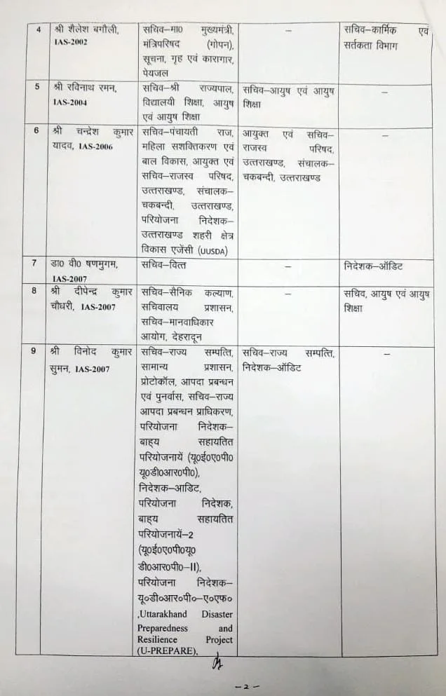 उत्तराखंड में IAS अधिकारियों का व्यापक स्थानांतरण: जानिए किसे मिली नई जिम्मेदारी