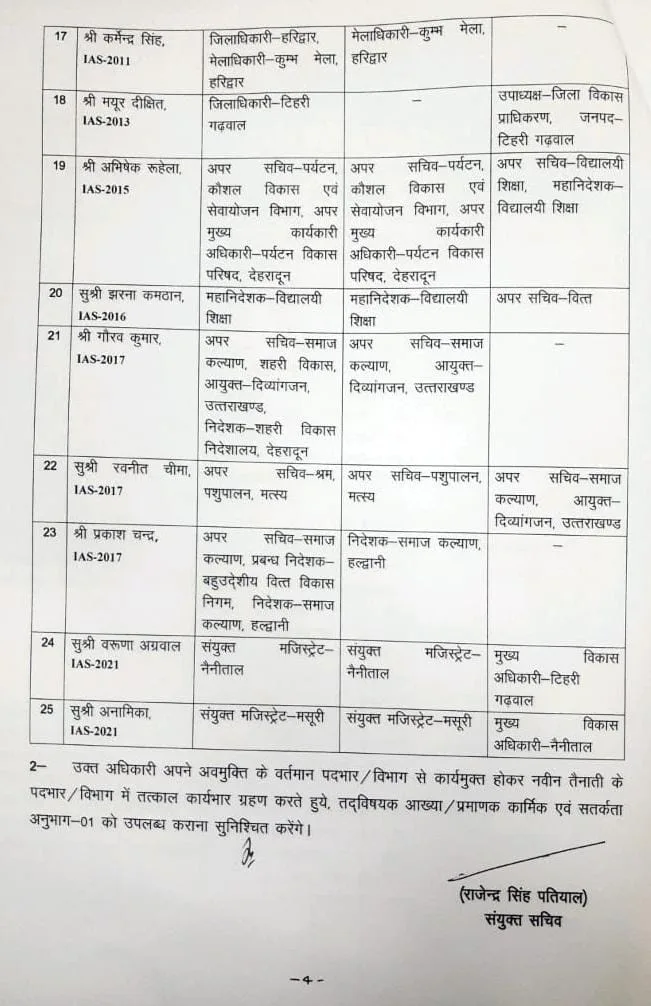 उत्तराखंड में IAS अधिकारियों का व्यापक स्थानांतरण: जानिए किसे मिली नई जिम्मेदारी