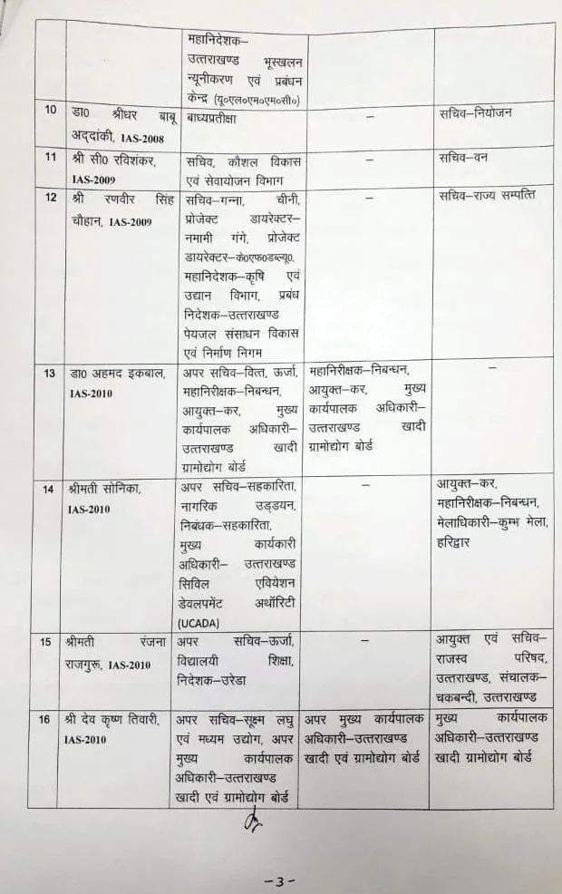 उत्तराखंड में IAS अधिकारियों का व्यापक स्थानांतरण: जानिए किसे मिली नई जिम्मेदारी
