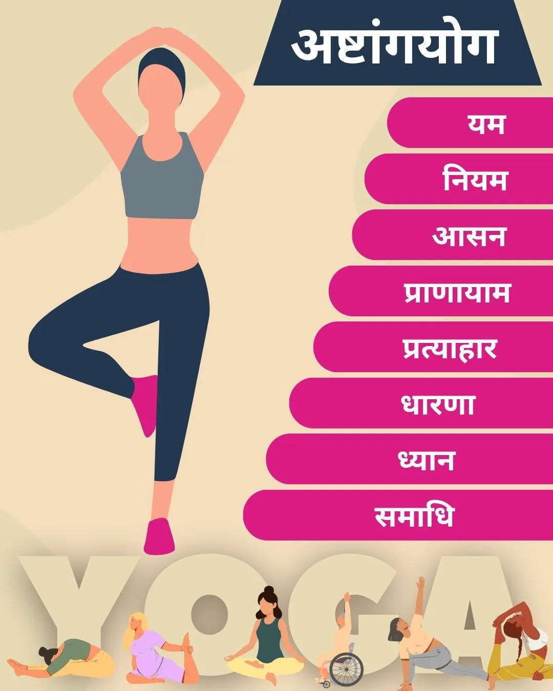 अष्टांगयोग