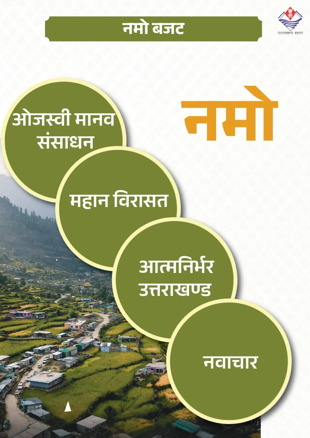नमो बजट - नवाचार, विरासत और आत्मनिर्भरता की दिशा में